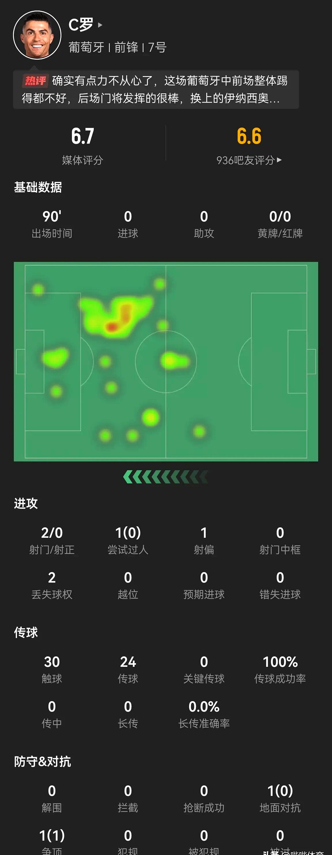 赛后体能课后，葡萄牙体育刷新队史纪录备战荷甲，球迷炸锅，高层口径保持一致的简单介绍