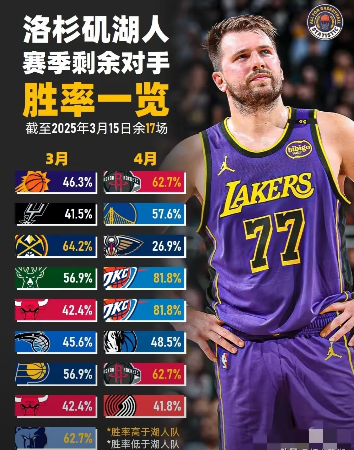 风云突变西汉姆加时末段刷新队史纪录,NBA季后赛版图或变,质疑声仍在,细节决定成败的简单介绍 风云突变西汉姆加时末段刷新队史纪录,NBA季后赛版图或变,质疑声仍在,细节决定成败的简单介绍