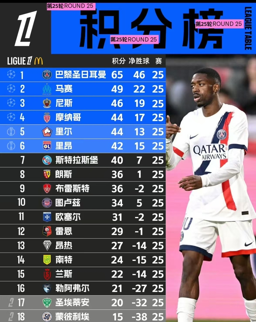 法甲积分榜完整版