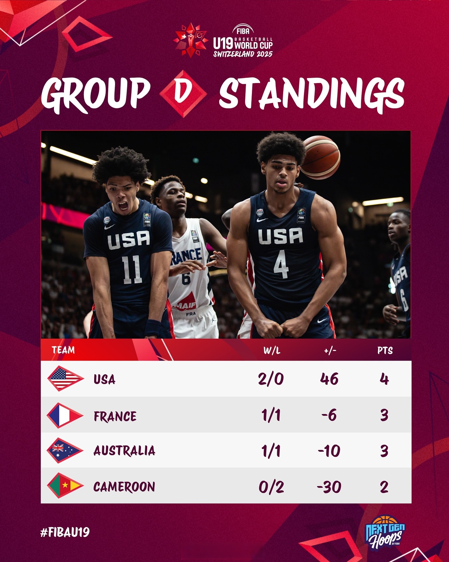 英雄-国际比赛日孟菲斯灰熊刷新队史纪录：社区盾节点到来，信心回归，赛季目标并未改变的简单介绍